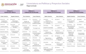 Licenciatura en Políticas y Proyectos Sociales UnADM Convocatoria UNADM 2025