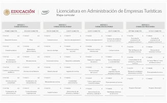 Administración de Empresas Turísticas UNADM Licenciatura Empresas Turísticas