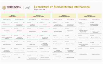Convocatoria UnADM Mercadotecnia Internacional 2025 Licenciatura en Mercadotecnia UNADM