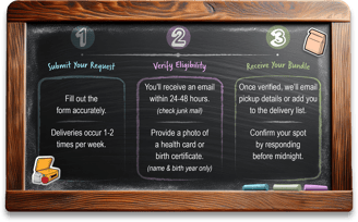 Chalkboard infographic featuring the easy three step process to request a food bundle