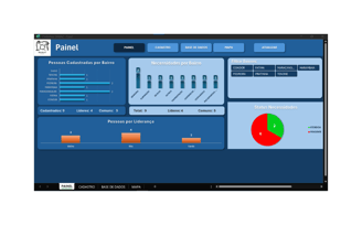 uma tela de monitor mostrando um painel de controle