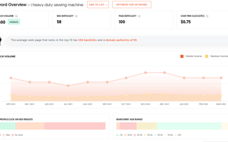 keyword research Ubersuggest keyword overview