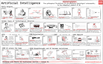 Origins of AI