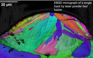 EBSD microstructure of a single track deposited using Selective Laser Melting (SLM)