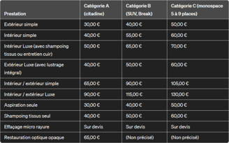 prix lavage voiture via La Fabbryk