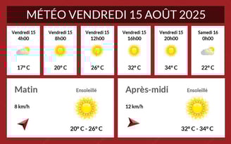 Météo Le Cheylard du vendredi 15 août 2025, temps ensoleillé.