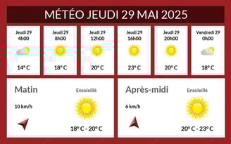 Météo Le Cheylard du jeudi 29 mai 2025, temps ensoleillé.