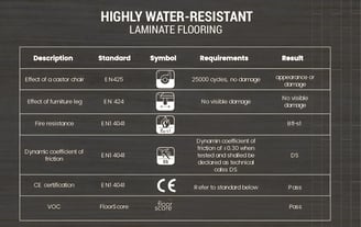 water resistant flooring