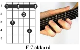 Gitár Akkordok - F7