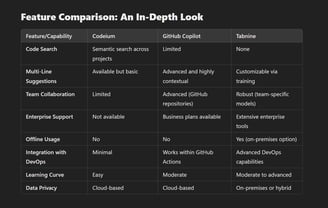 Feature Comparison: An In-Depth Look
