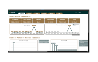 uma tela de monitor mostrando um painel de controle