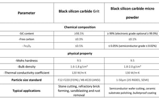 the photo of Grit VS. Micro Powder