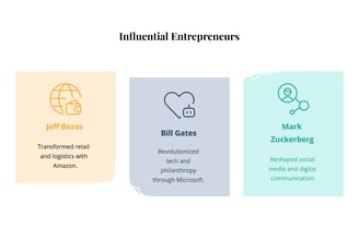 a series of 3 different types of business infographics for each entrepreneur