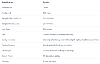 DYU D3+ specifications