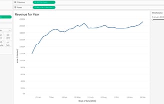 tableau pproject