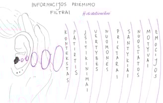 informacijos gavimo filtrai