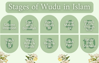 10 Stages of Wudu (ablution) in Islam. Obligatory & Recommended actions to take to complete wudu