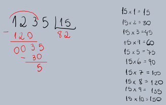 1235 / 15