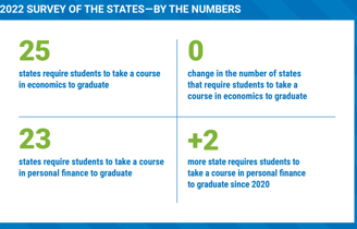 a graphic of a survey of the state of the united states