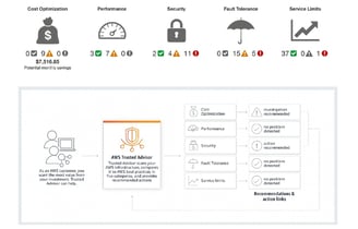 a graphic of a dashboard dashboard with a dashboard dashboard