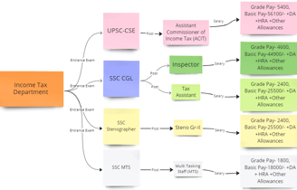 flowchart