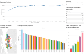 tableau dashboard