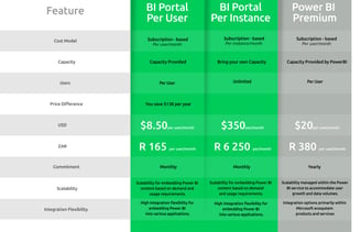 pricing, Data Visualization, BI Portal, Portal BI, Data Management Platform