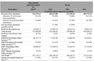 operating metrics_hyundai business analysis
