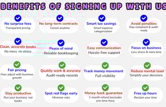 Infographic showing bookkeeping benefits such as no surprise fees, no long-term contracts, smart tax