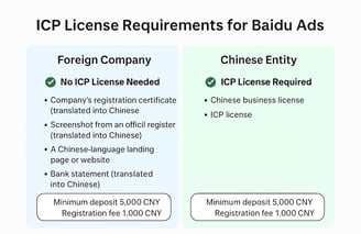ICP License Requirements