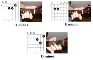 Learning the essential open chords