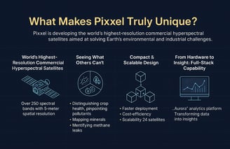 What makes PIXXEL unique?