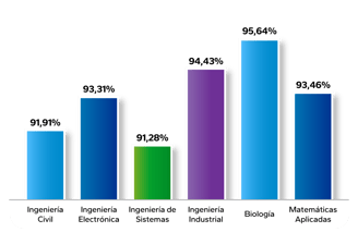 modelo predictivo universidades