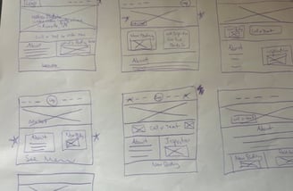 desktop wireframe of Melissa Bakes site brainstorming