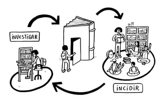 Una representación de la investigación y la incidencia