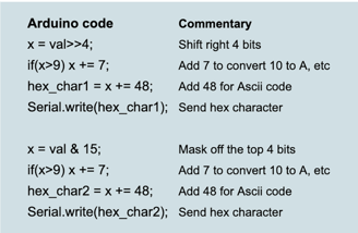 Simplified Arduino IDE code for converting characters to hex code