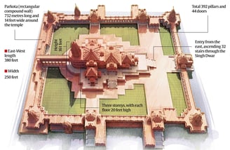 feature image of ram mandir