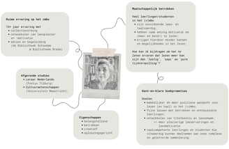 Een mindmap met USP's van De Verhalendojo