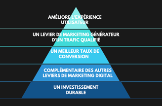 Schéma avantages du SEO