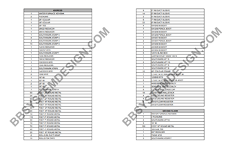 Material takeoff Material list example report
