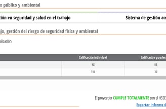HSSE RETE INGENIERIA CALIFICACION