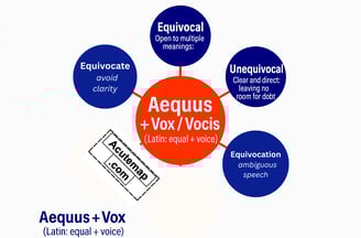 aequus root word chart for SSC