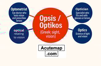 Root Word Opsis, Optikos, Word Power Made Easy