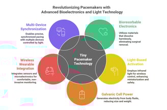 Innovative technologies in pacemaker