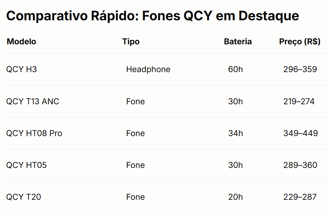 TABELA MODELOS FONE QCY