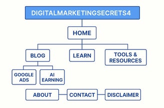 Digital Marketing Secrets