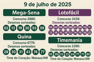resultados da Loteria