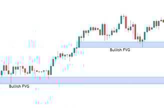 How to trade a Bullish FVG
