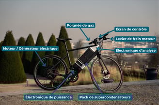 Description des composants du vélo Styx