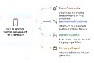 thermal management for electronics